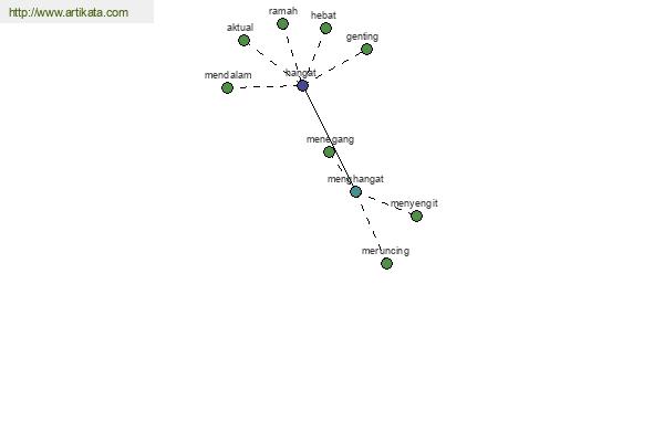 click for definition