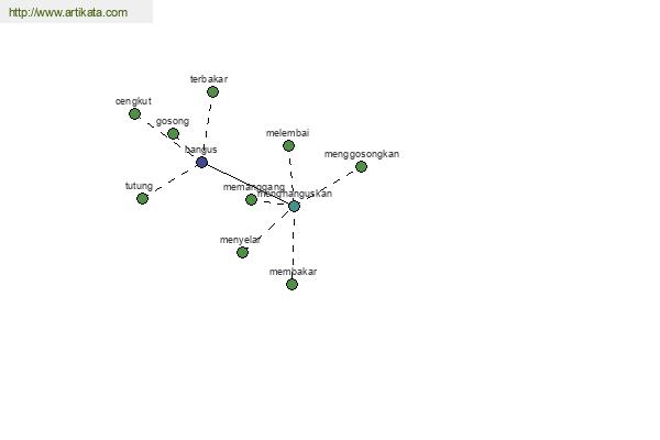 click for definition