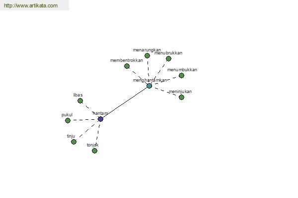 click for definition