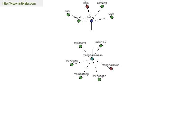 click for definition