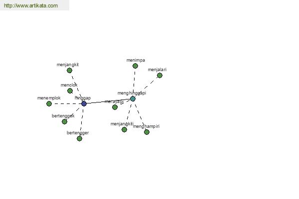 click for definition