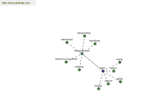 click for definition