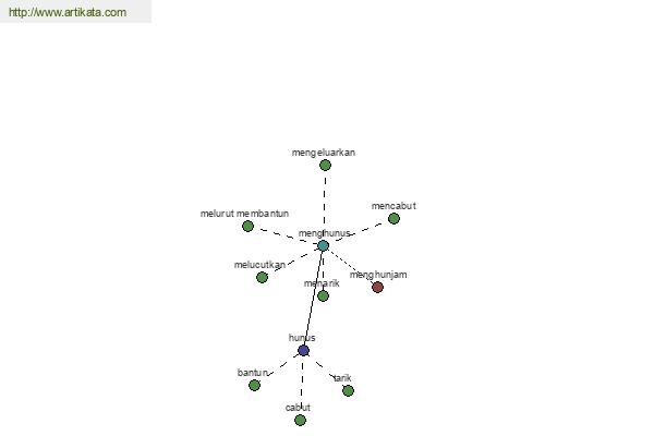 click for definition