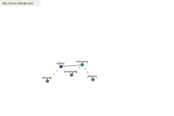 click for definition