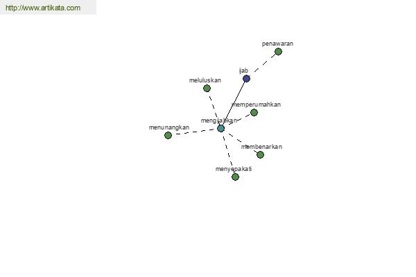 click for definition