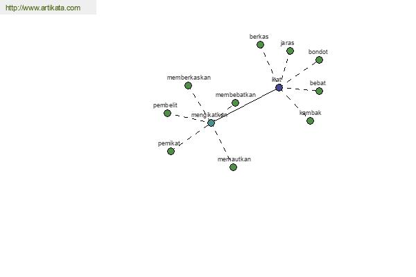 click for definition