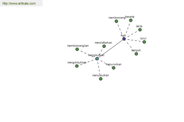 click for definition