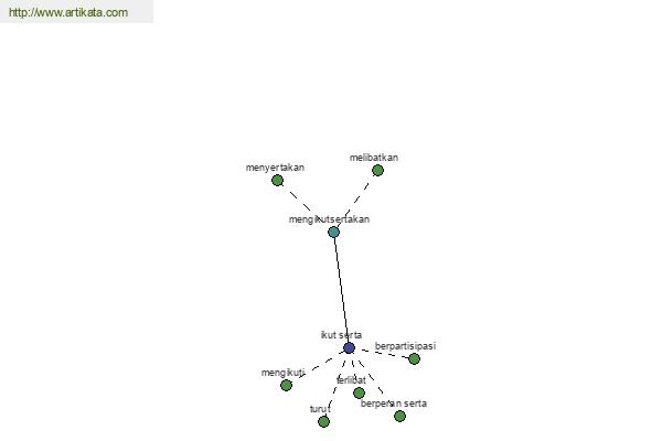 click for definition