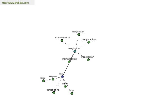 click for definition