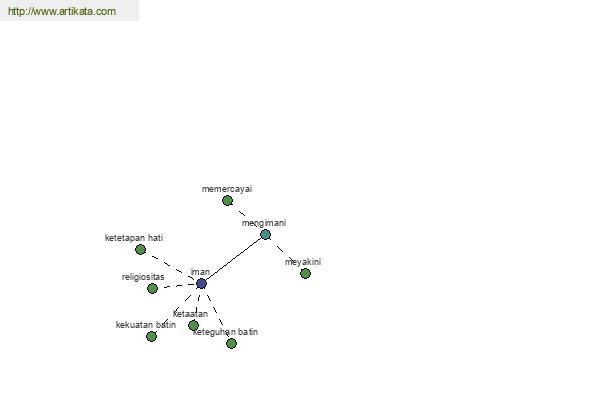 click for definition