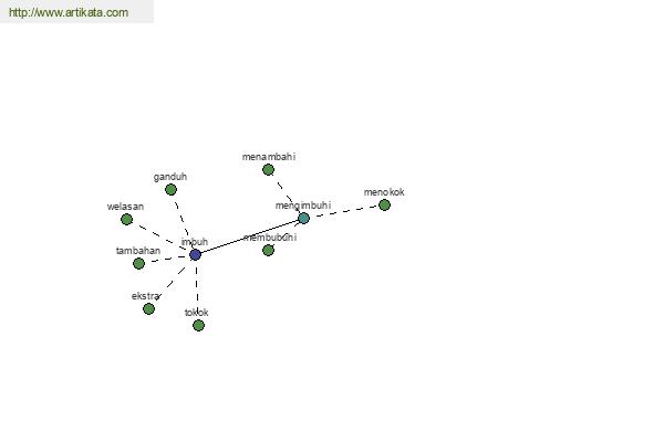 click for definition