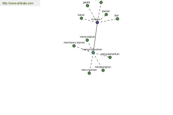 click for definition