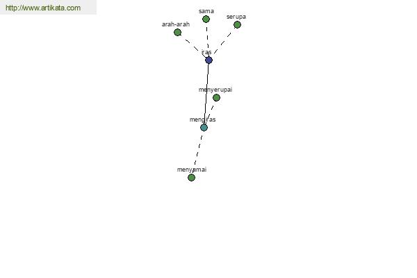 click for definition