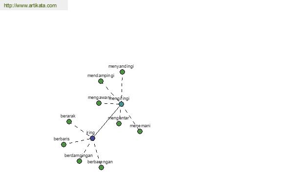 click for definition