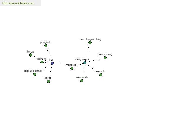 click for definition