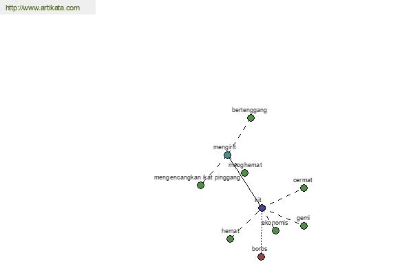 click for definition