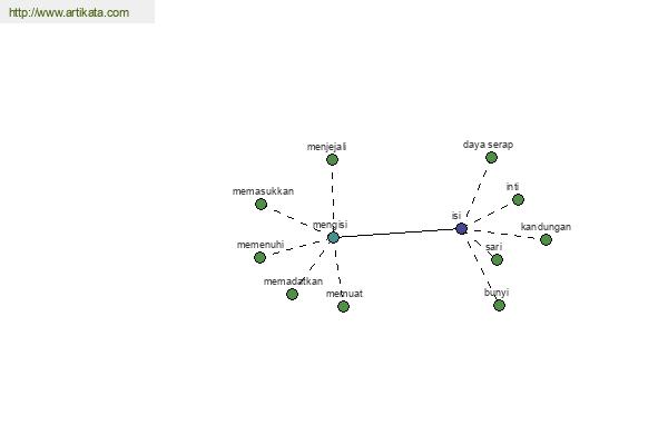 click for definition