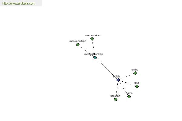 click for definition