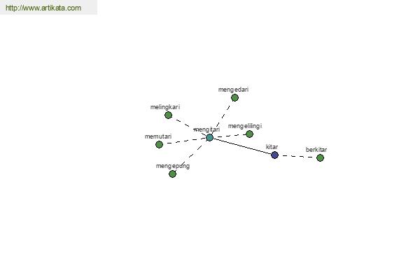 click for definition