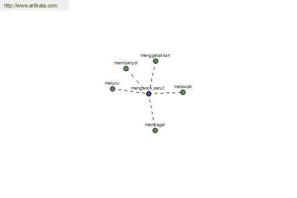 click for definition