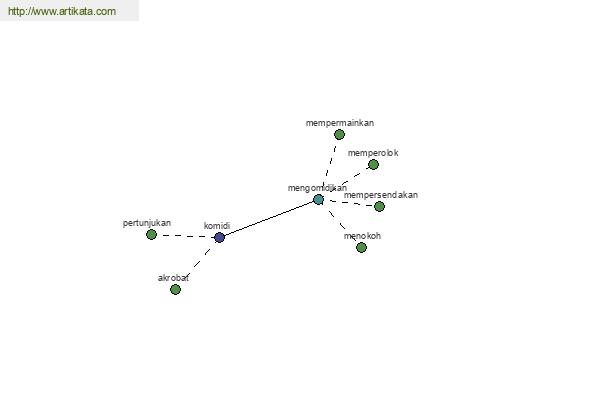 click for definition