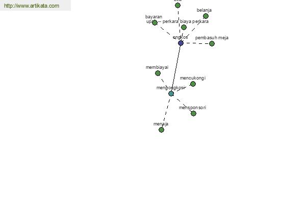 click for definition