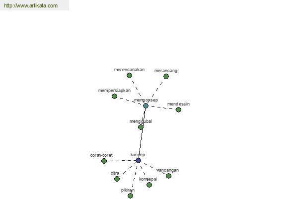 click for definition