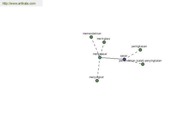 click for definition