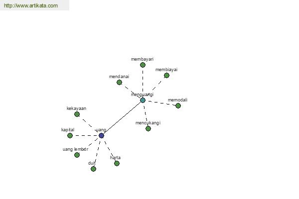 click for definition