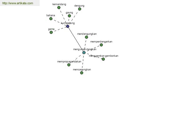 click for definition