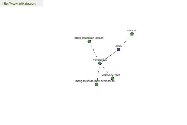 click for definition