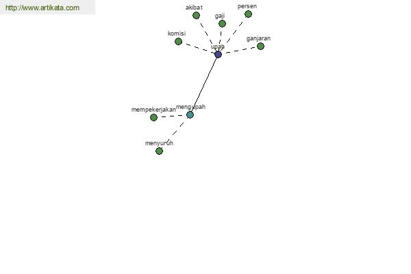 click for definition