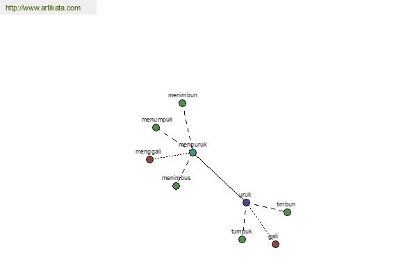 click for definition