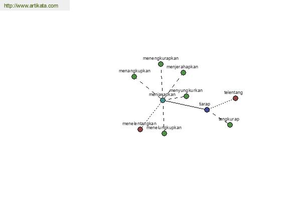 click for definition