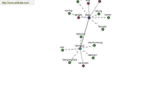 click for definition