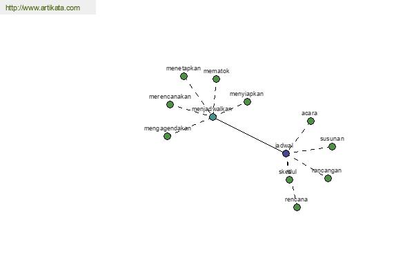 click for definition