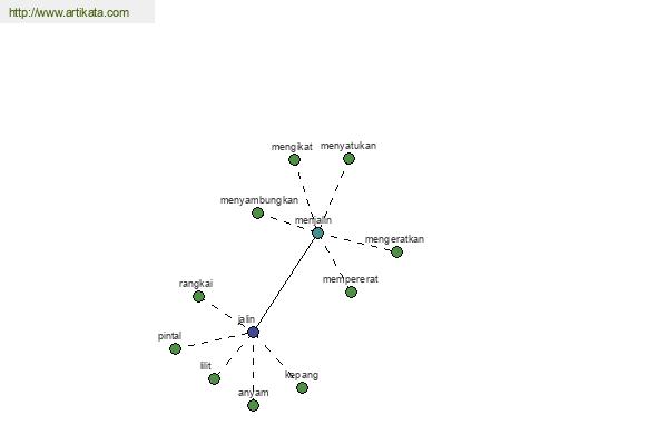 click for definition