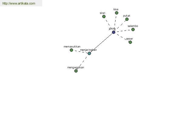 click for definition