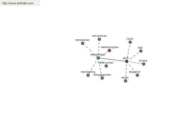 click for definition