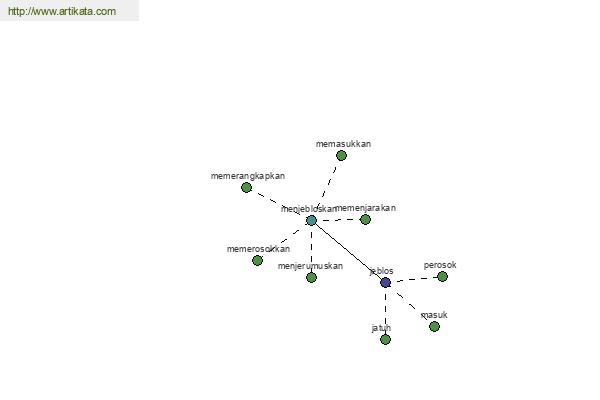 click for definition