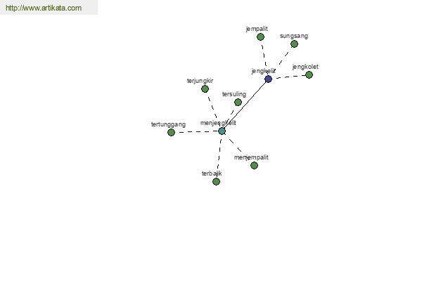 click for definition