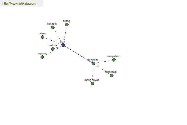 click for definition