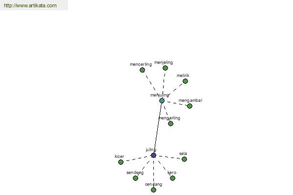 click for definition