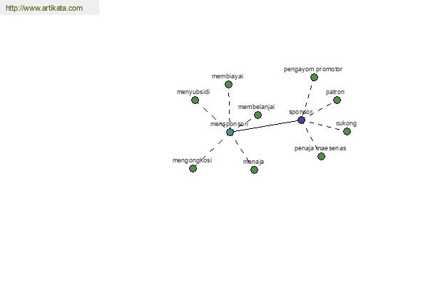 click for definition