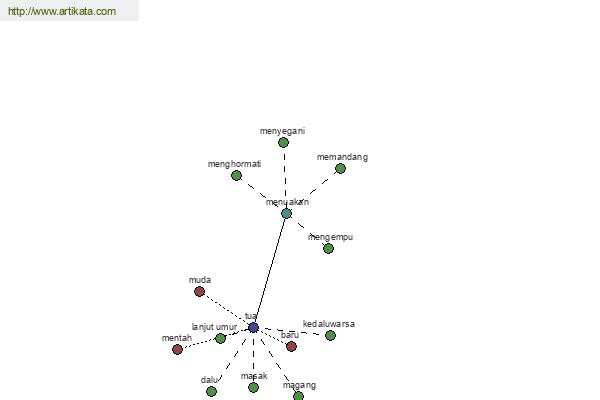 click for definition