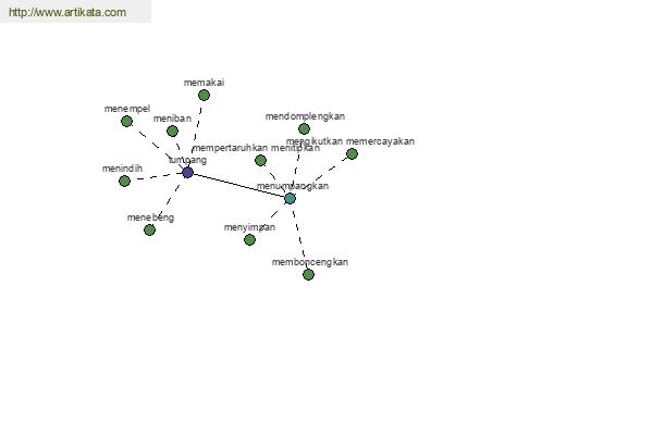 click for definition