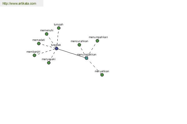 click for definition