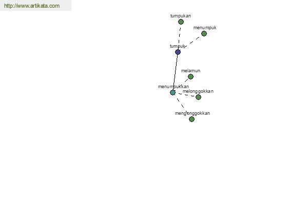 click for definition