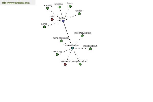 click for definition