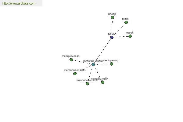 click for definition